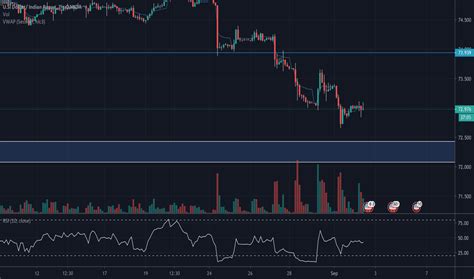 649 usd to inr|usd to inr rate today tradingview.